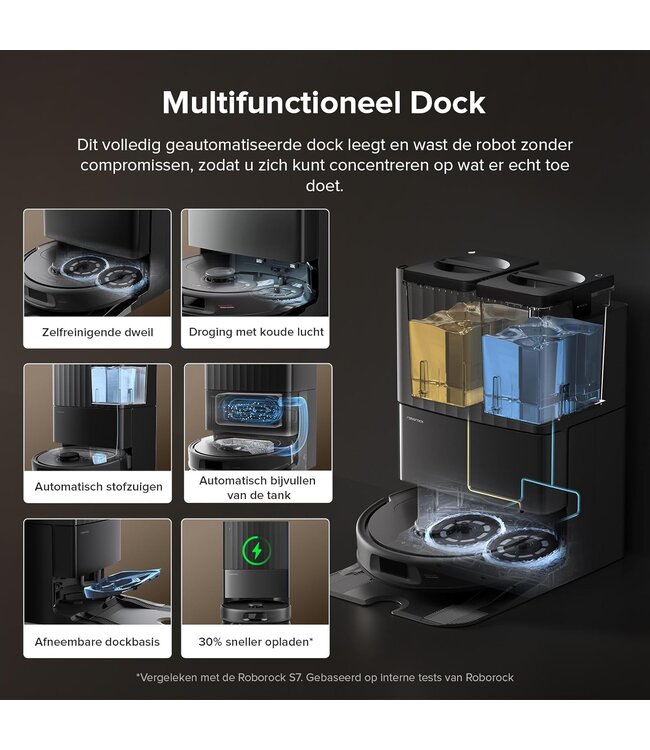 Roborock Roborock  Qrevo QV 35S