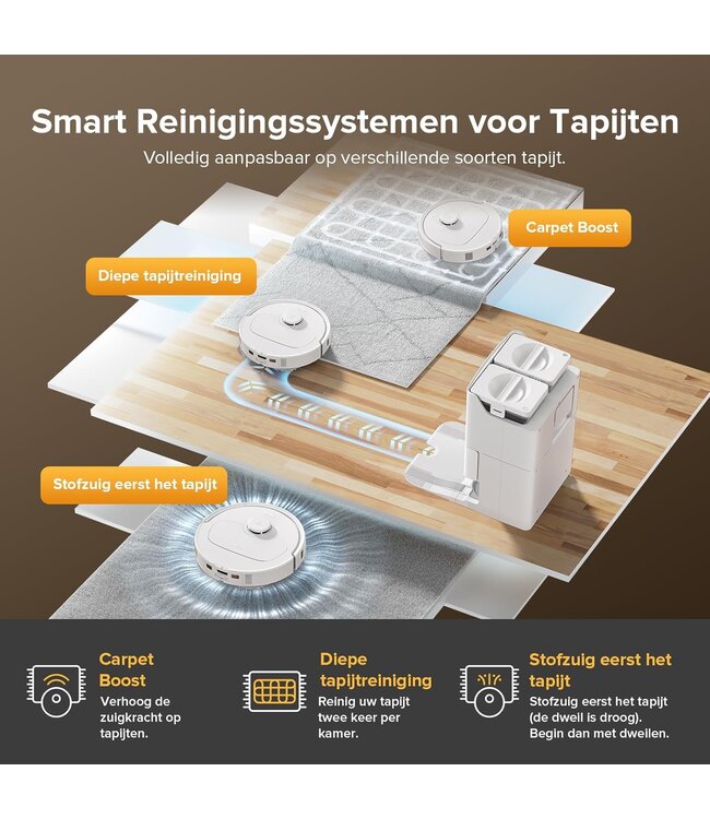 Roborock Roborock  Qrevo QV 35S