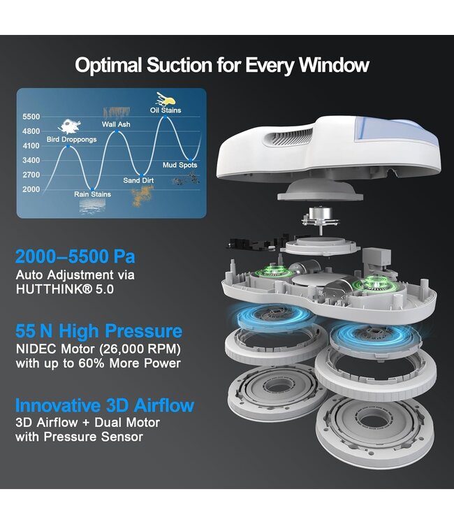 Xiaomi HUTT S7 Ultra