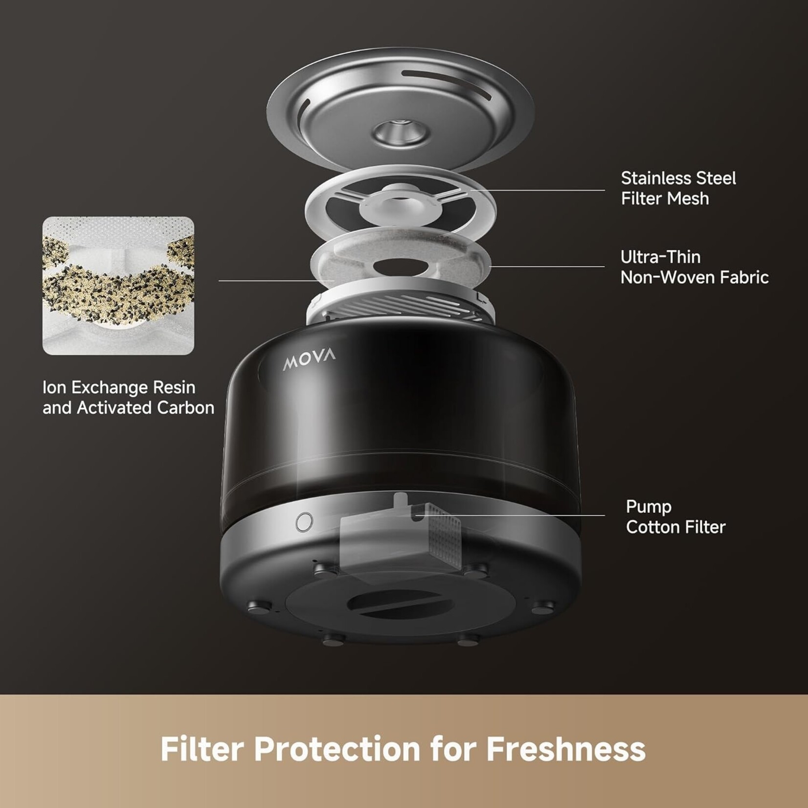 Mova Mova WF20 Pro Cat Water Fountain