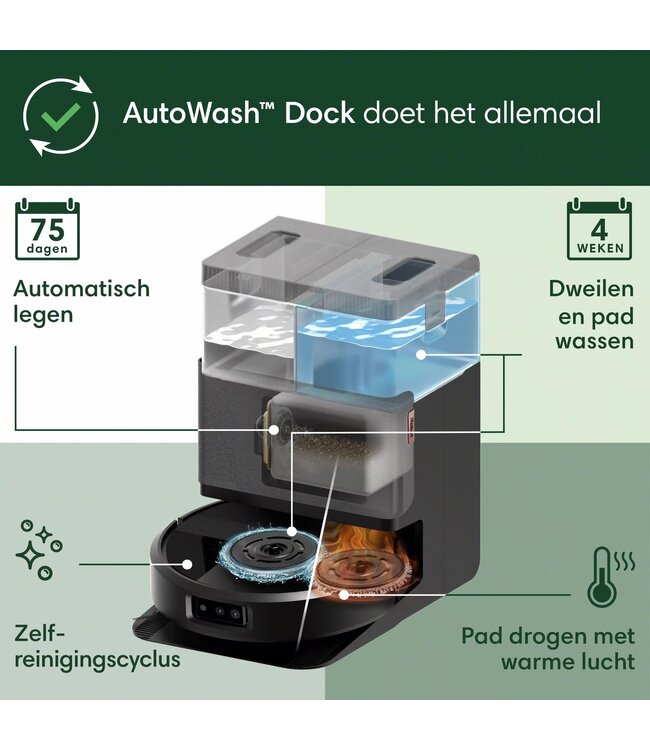 iRobot iRobot Roomba Plus 505 Combo + AutoWash Dock