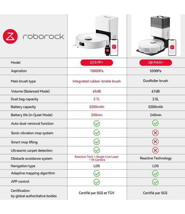 Roborock Roborock Q10 PF+
