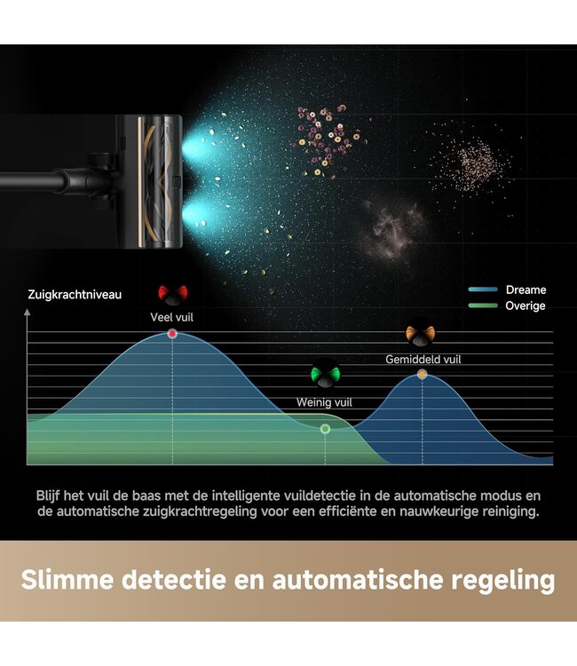 Dreame Tech DREAME Z10