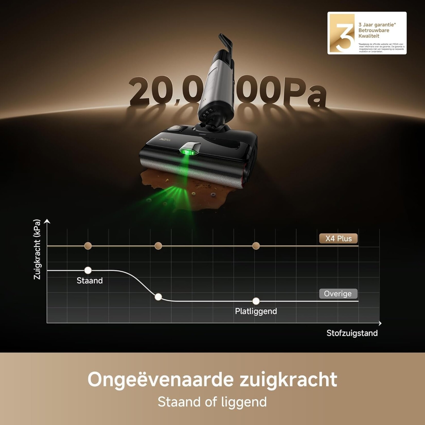 Mova Mova Wet and Dry X4 Plus