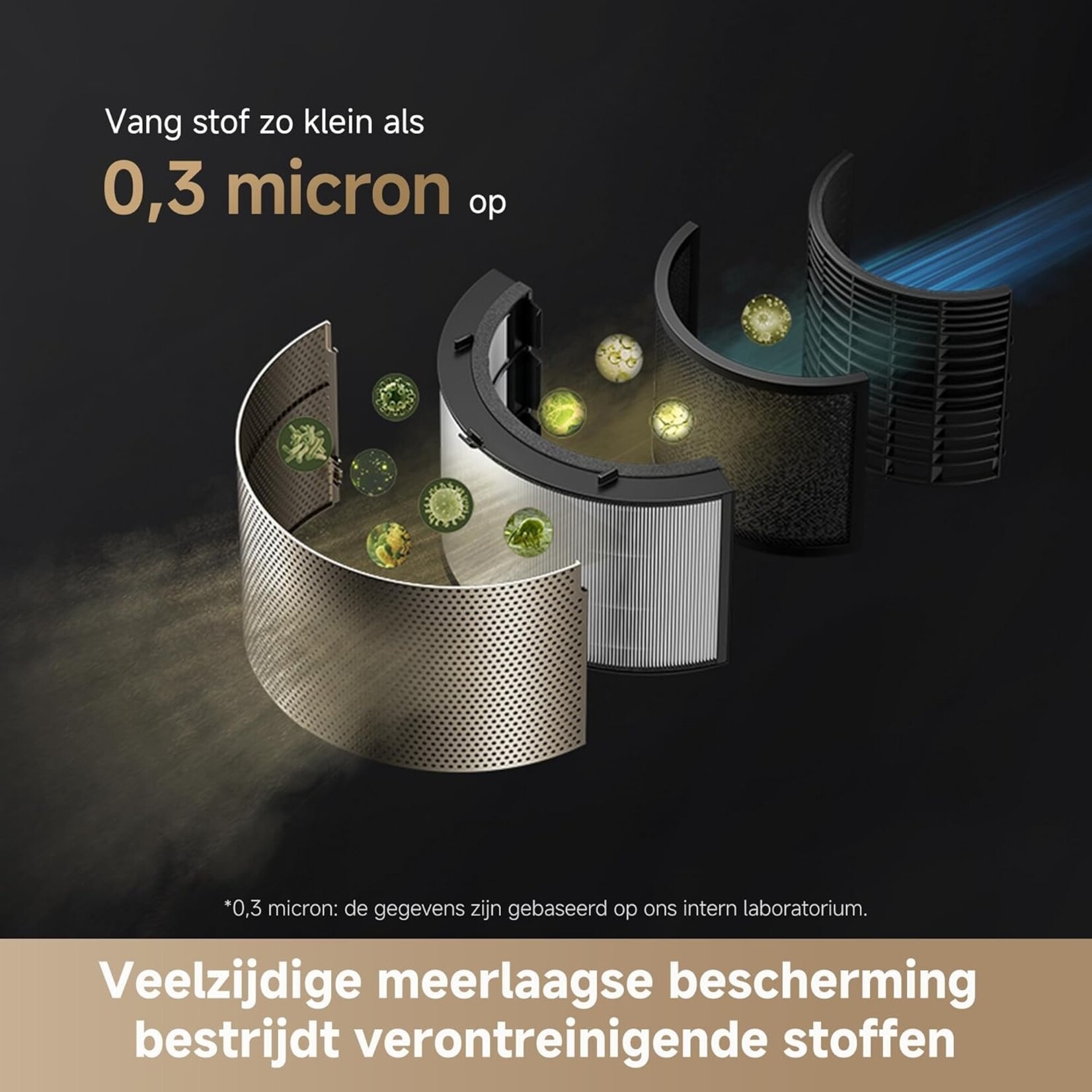 Dreame Tech DREAME AirPursue PM20