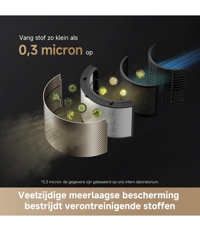 Dreame Tech DREAME AirPursue PM20