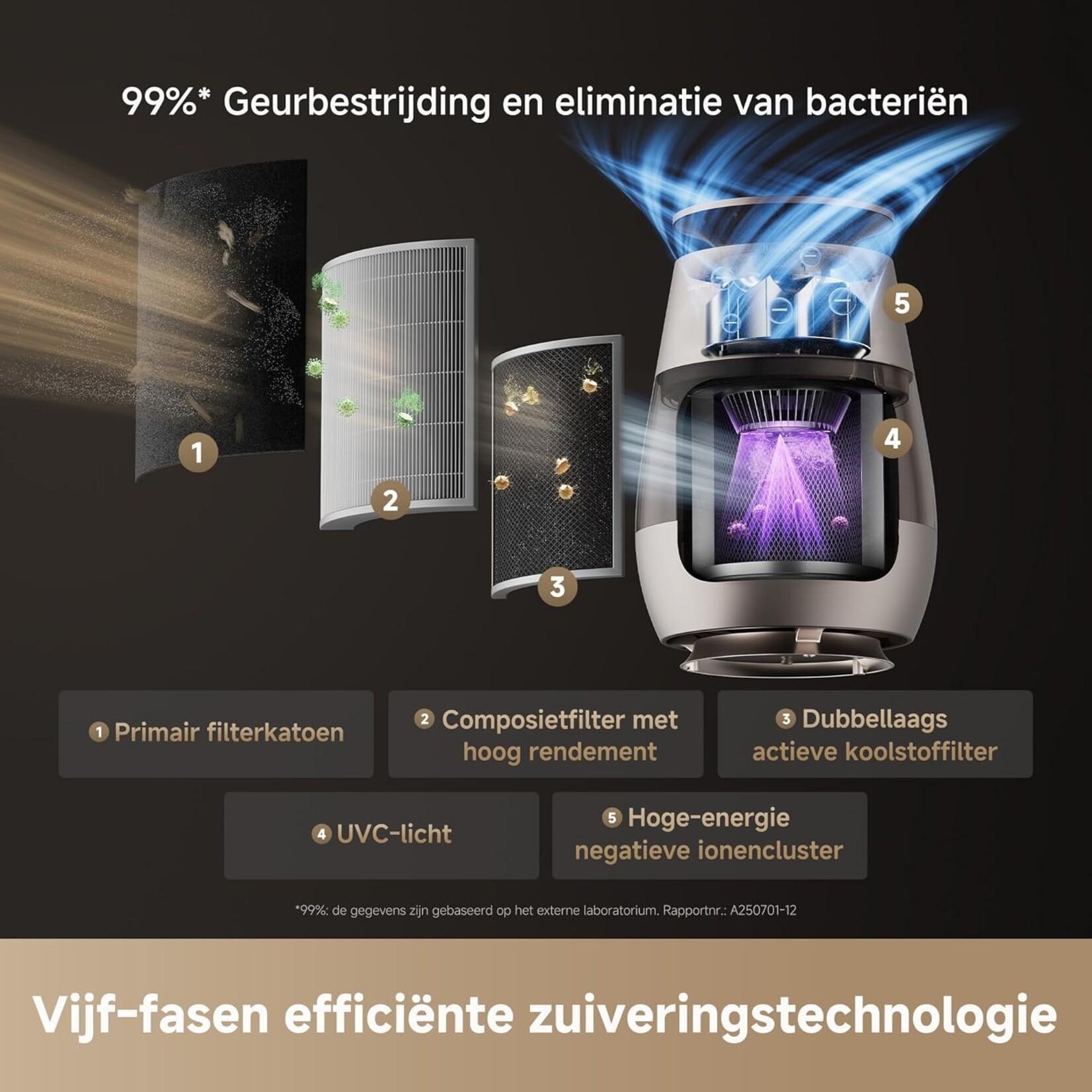 Dreame Tech DREAME AP10