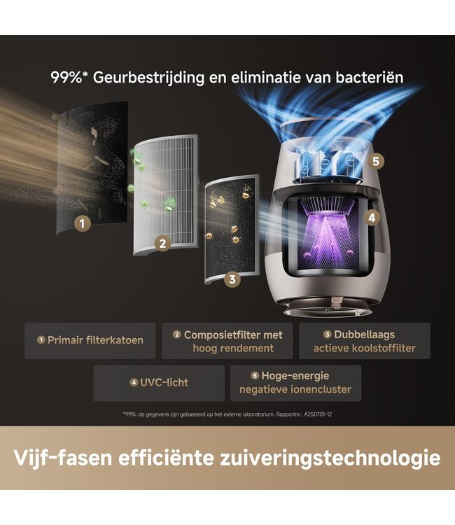 Dreame Tech DREAME AP10