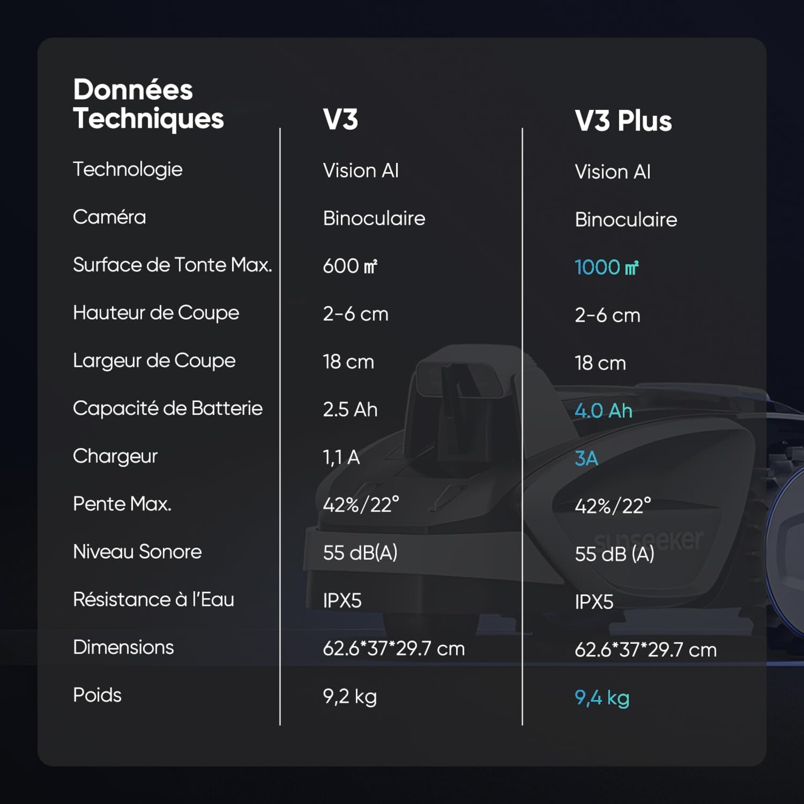 Sunseeker Sunseeker V3 600m2
