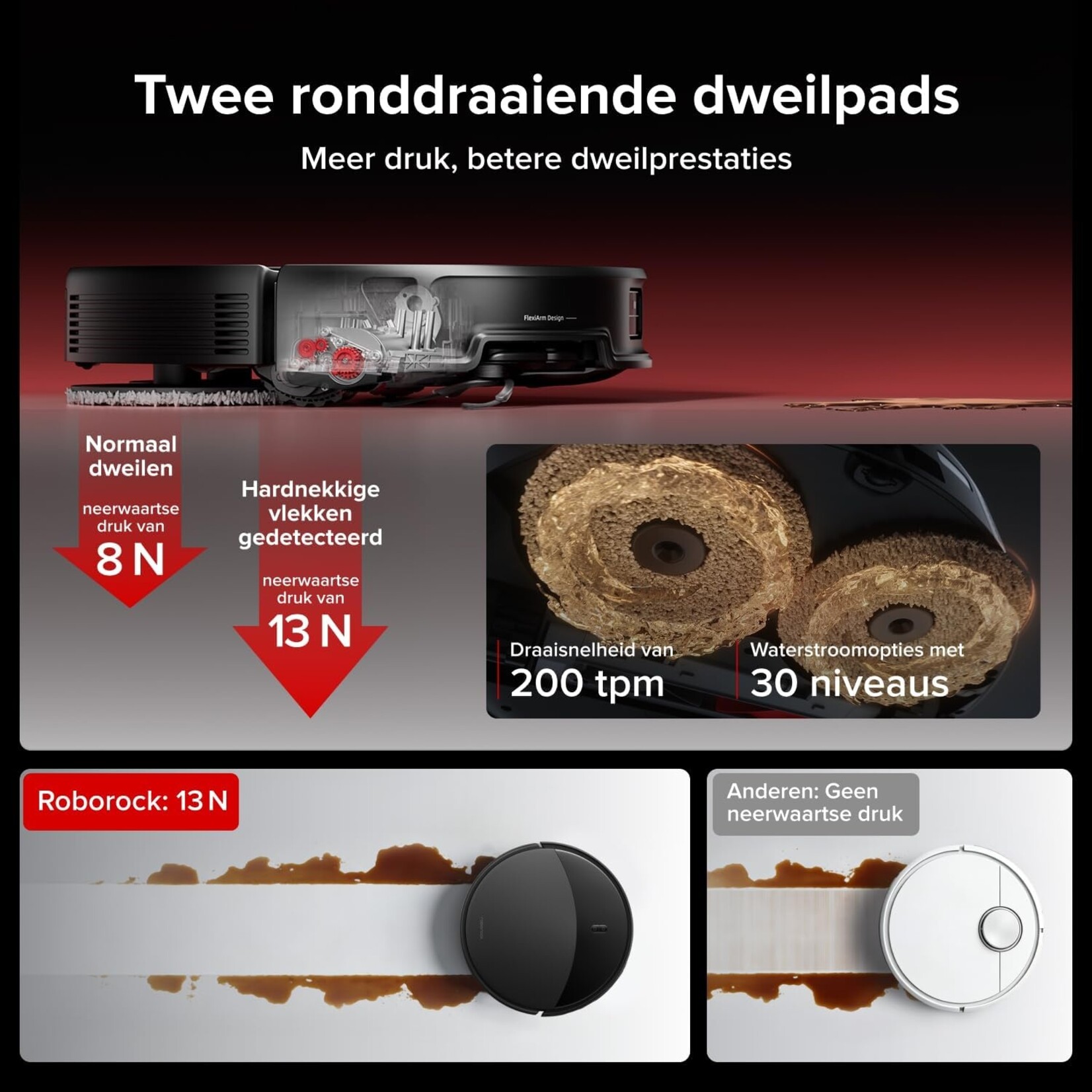 Roborock  Roborock Saros 20 Set