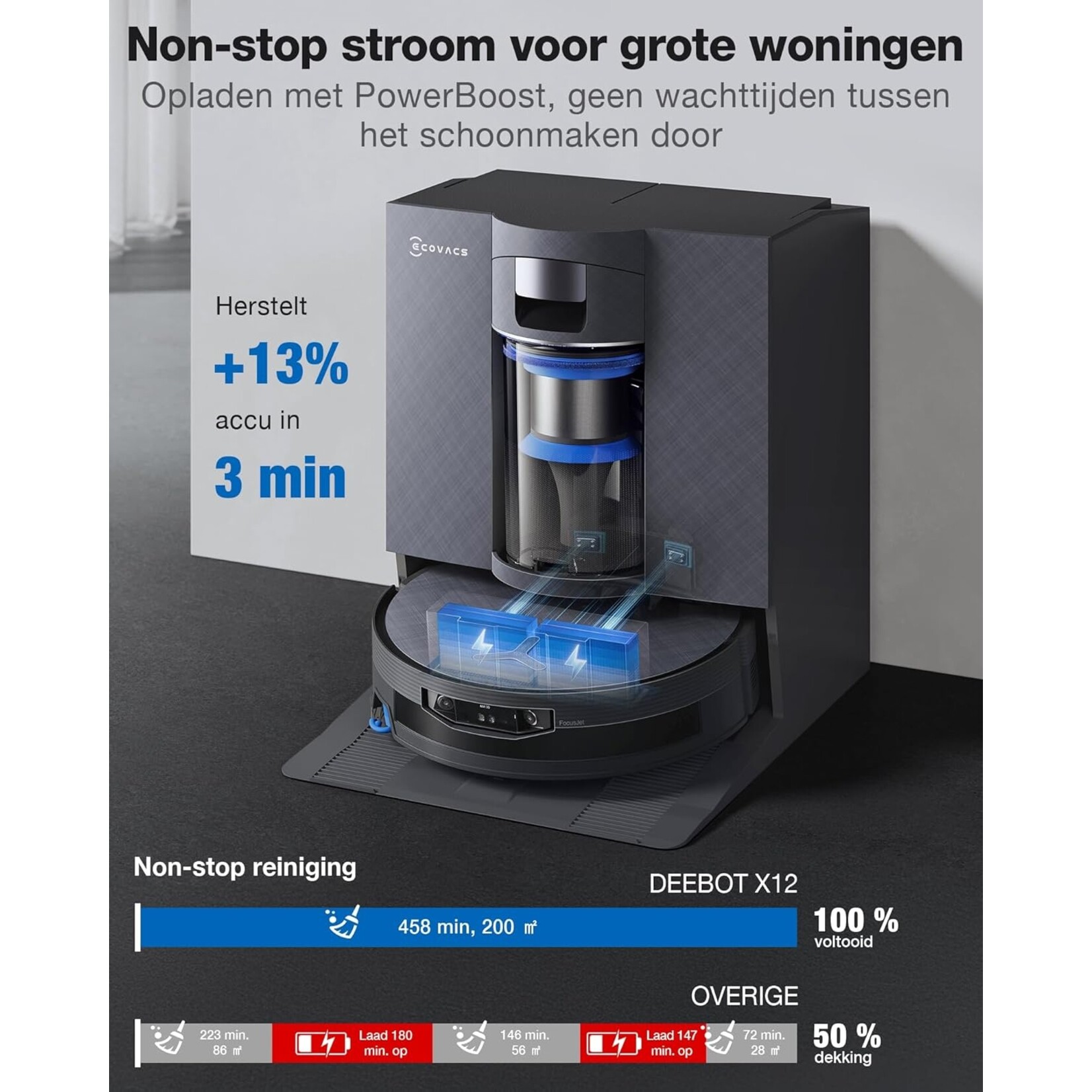 Ecovacs  ECOVACS X12 OMNICYCLONE