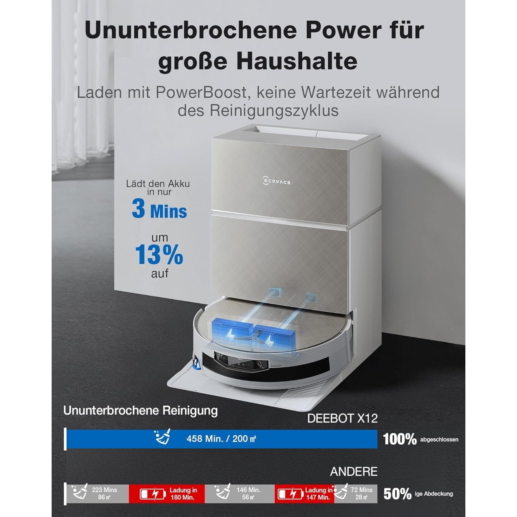 Ecovacs ECOVACS DEEBOT X12 Pro Omni  White