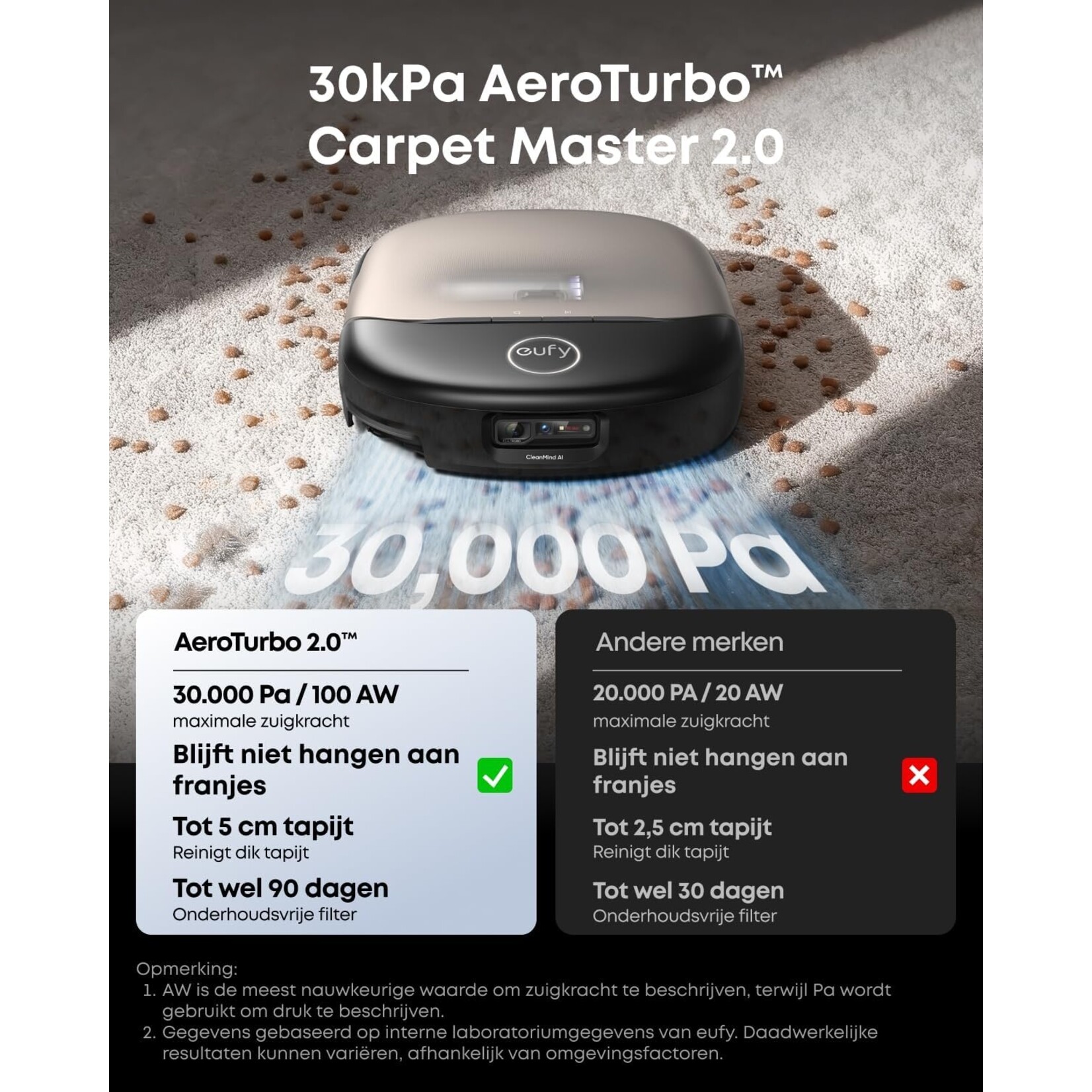 Eufy Eufy HydroJet S2