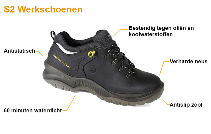 S2 werkschoenen Gevavi Stanley Grisport Safety Jogger Dunlop 