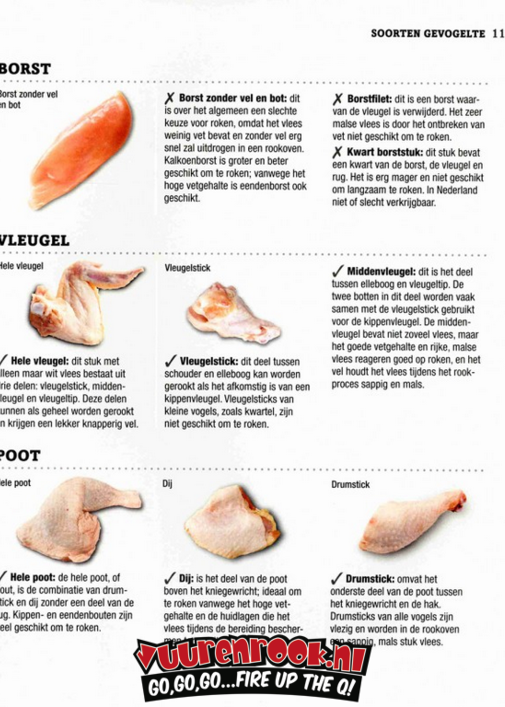 Vlees Roken