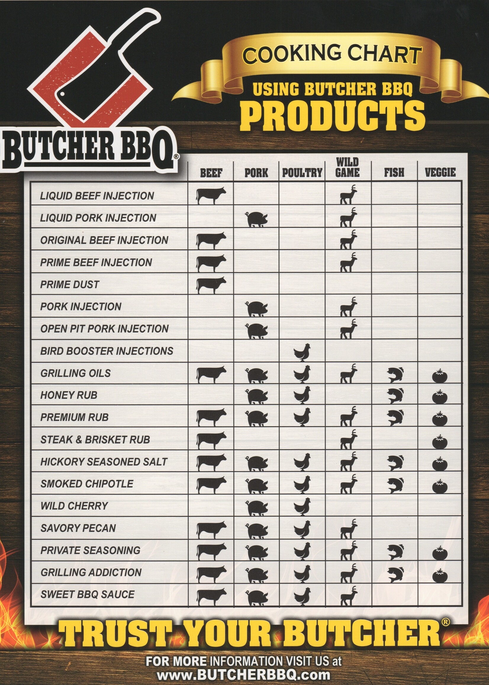 Butcher BBQ Butcher BBQ Bird Booster Original 12oz