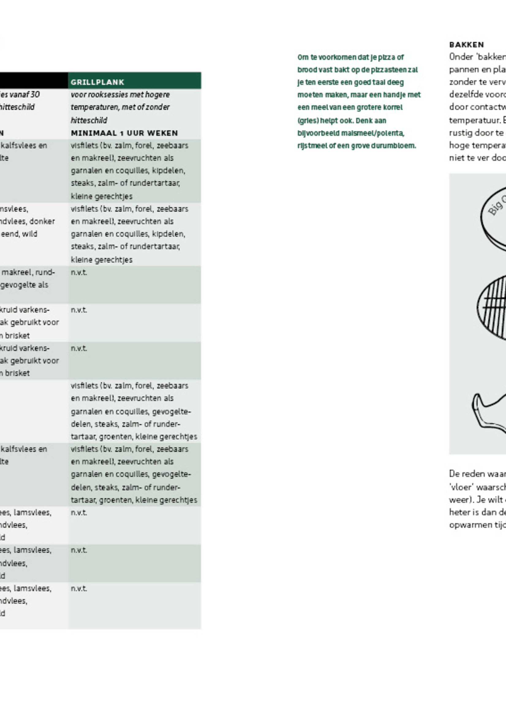 Big Green Egg Big Green Egg Modus Operandi