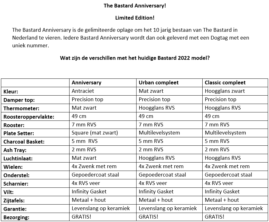 The Bastard Anniversary Edition Large Complete -BIG GREEN EGG Winkel screenshot 6