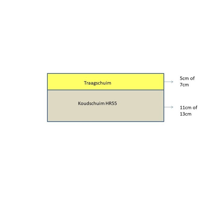 Matrassenfabrikant Matras 120x200 traagschuim met HR55