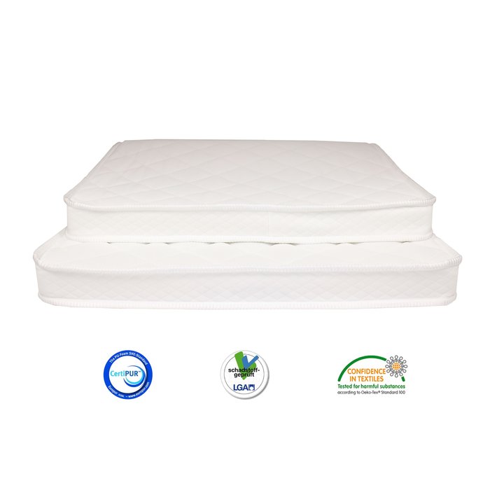 Matrassenfabrikant Oplegmatras 90x220 Traagschuim