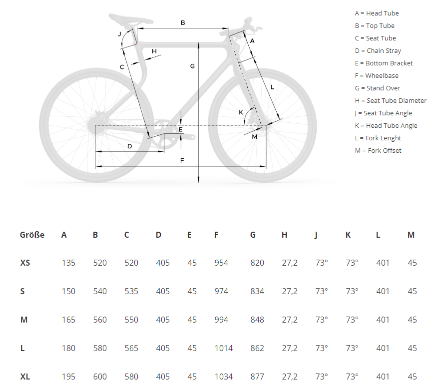 urban terrain cycles review