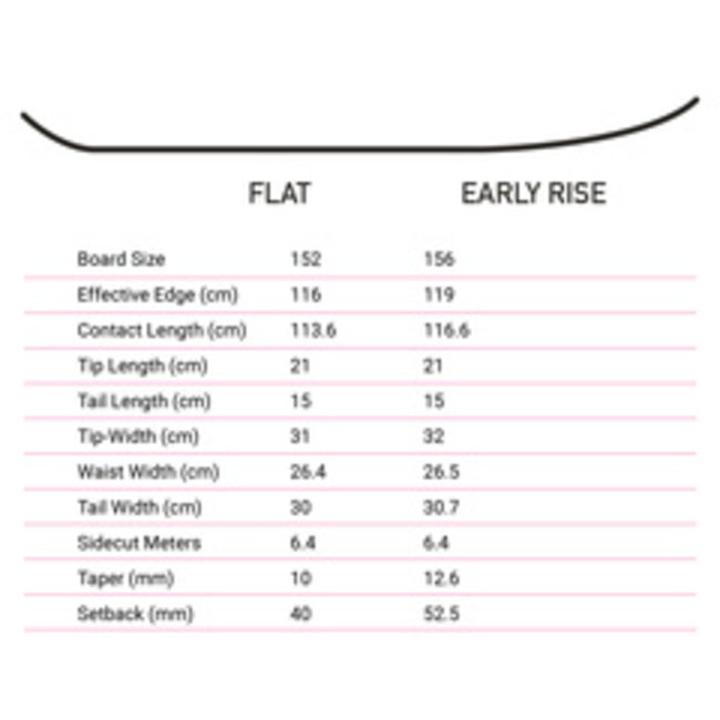 Kemper Apex 1990/91 Split Snowboard 21/22 Simple Bike Store