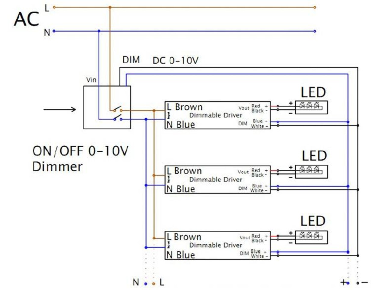 LCB 1-10V dimmer 800W met afstandsbediening voor LED panelen