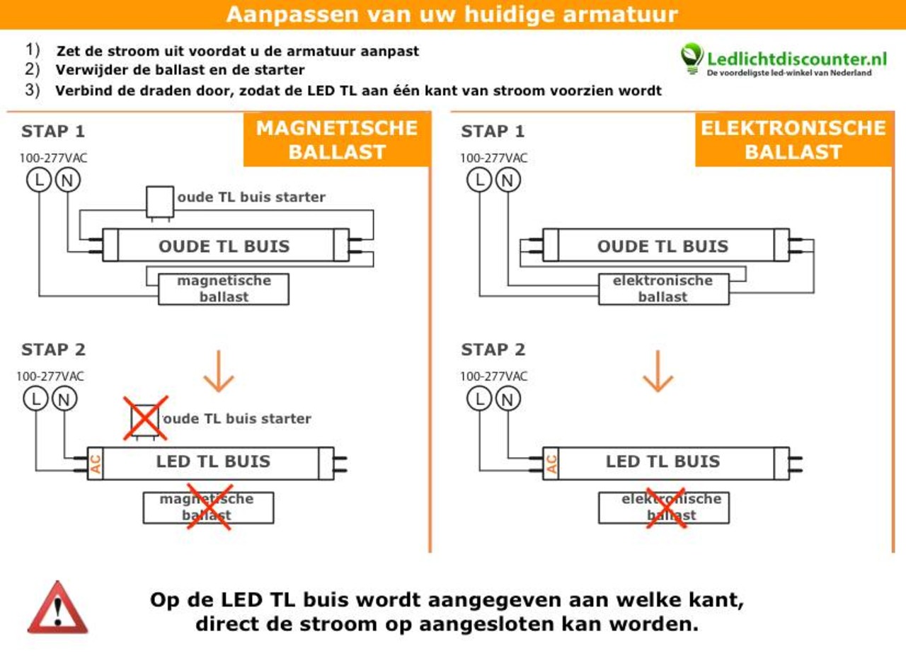 rekken kanaal Waar LED TL buis 90cm 3000K (830) 15W - High Lumen 120lm p/w -  Ledlichtdiscounter.nl