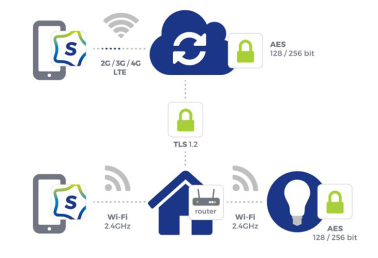 Spectrum Smart WiFi Sensor IP20 - PIR Sensor Aanwezigheids en Lux detectie - Opbouw 1-10v Dimbaar - MAX 2000W 8m range Spectrum Smart WiFi Sensor IP20 - PIR Sensor Aanwezigheids en Lux detectie - Opbouw 1-10v Dimbaar - MAX 2000W 8m range