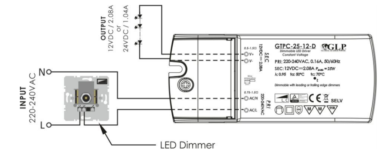 GLP LED voedingsadapter dimbaar - 12V 25W 2.08A - geschikt voor 12V LED-verlichting GLP LED voedingsadapter dimbaar - 12V 25W 2.08A - geschikt voor 12V LED-verlichting