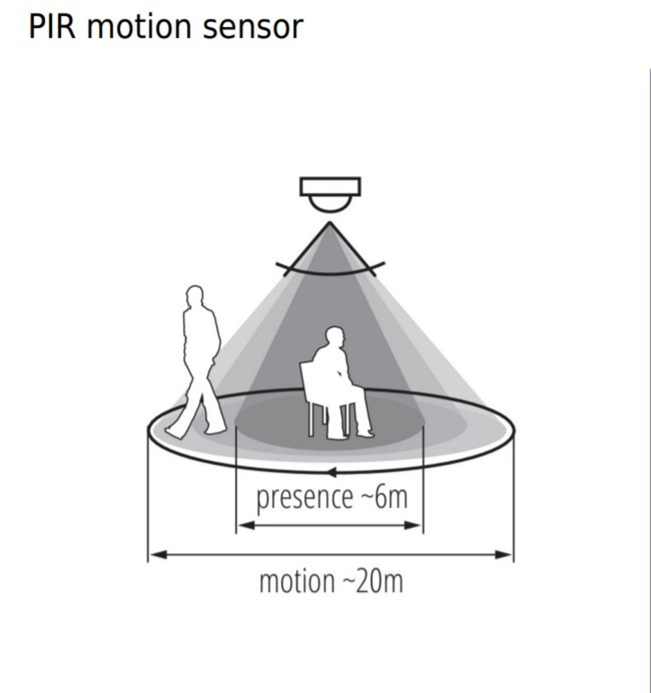 Kanlux Bewegingssensor opbouw 360° -  IP20 - 2x PIR infrarood bewegingsmelder - 230V max. 2000W  - Wit Kanlux Bewegingssensor opbouw 360° -  IP20 - 2x PIR infrarood bewegingsmelder - 230V max. 2000W  - Wit