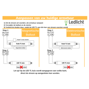 LED TL verlichting kopen? Voordelig & snel bezorgd! - Ledlichtdiscounter.nl