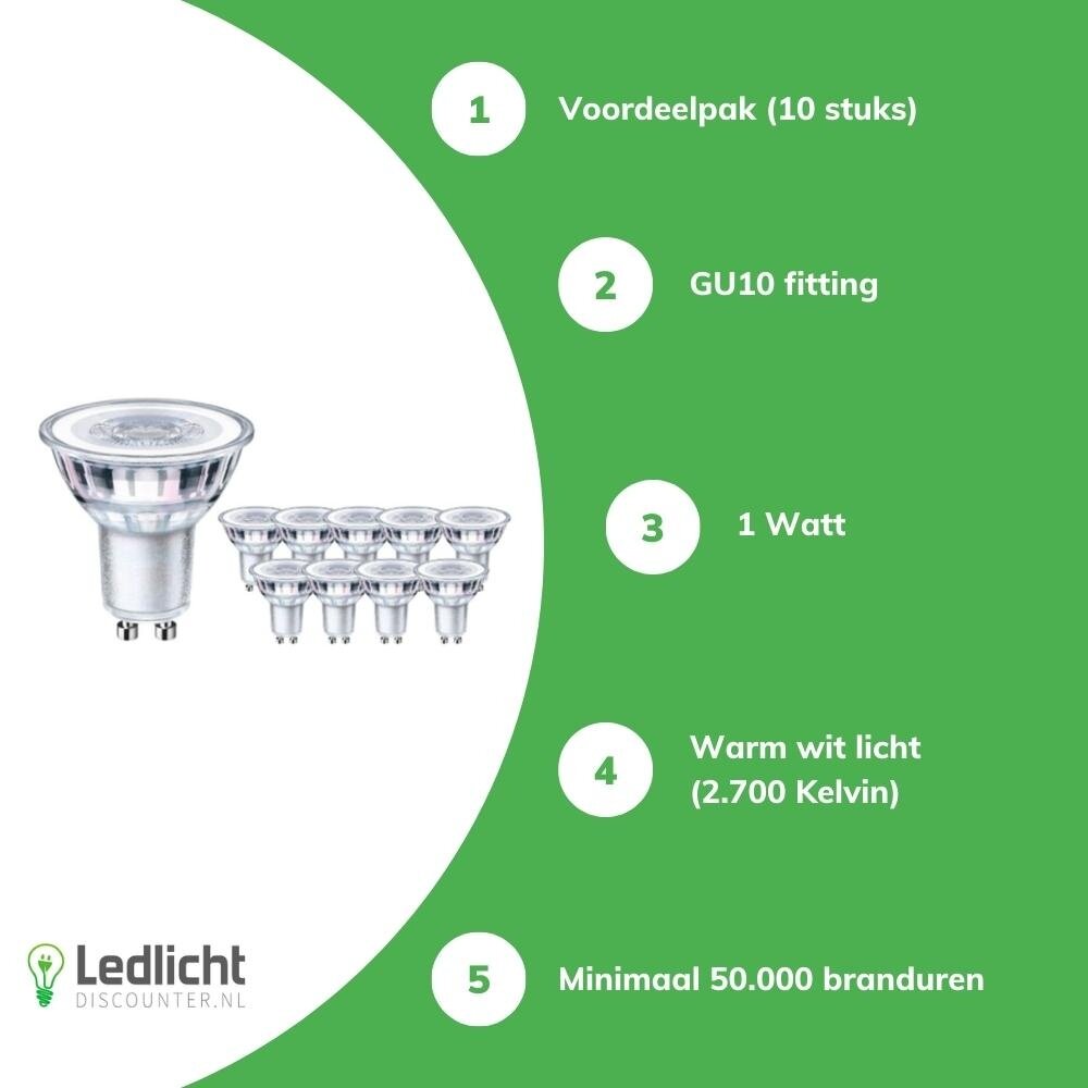 Voordeelpak 10 stuks - GU10 LED spot - 1W vervangt 10W - 2700K warm wit licht - 36° lichtspreiding Voordeelpak 10 stuks - GU10 LED spot - 1W vervangt 10W - 2700K warm wit licht - 36° lichtspreiding