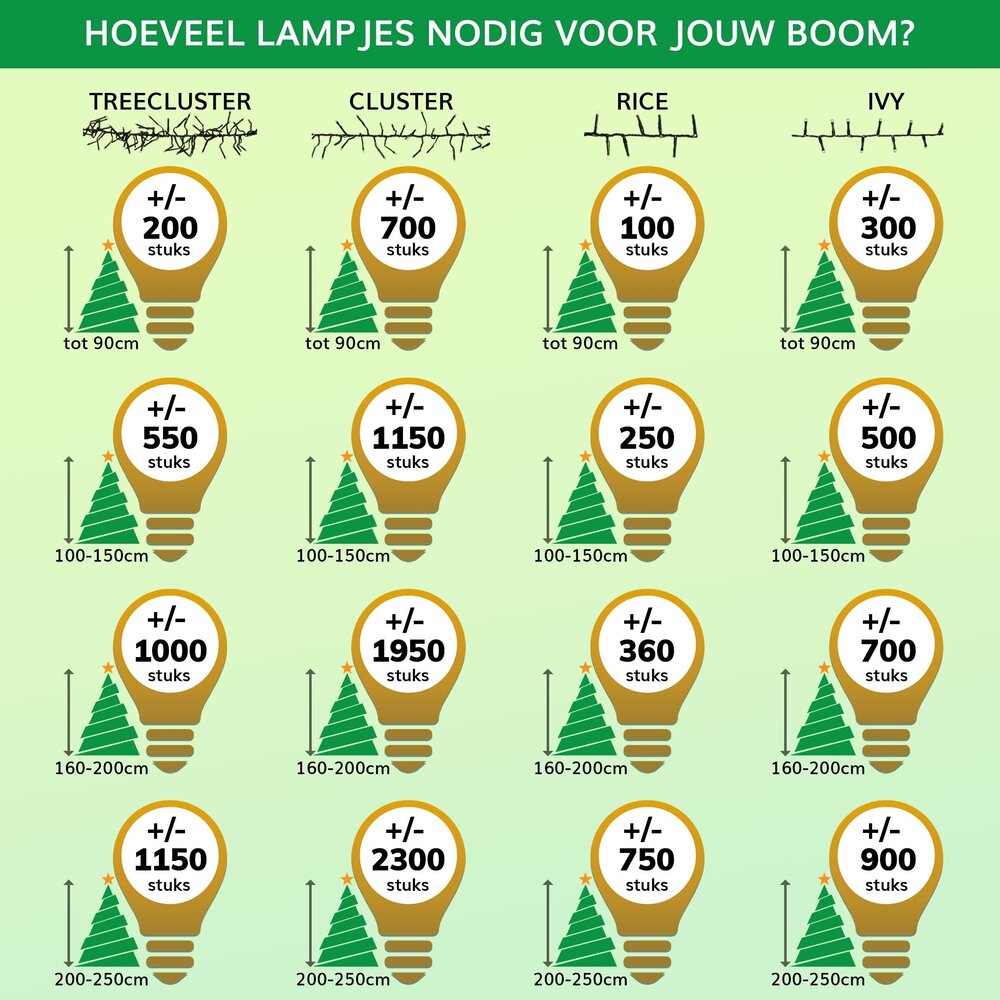 Modee OP=OP Kerstverlichting lichtsnoer - 10 meter 100LEDs - 2700K warm wit licht - 220V Adapter