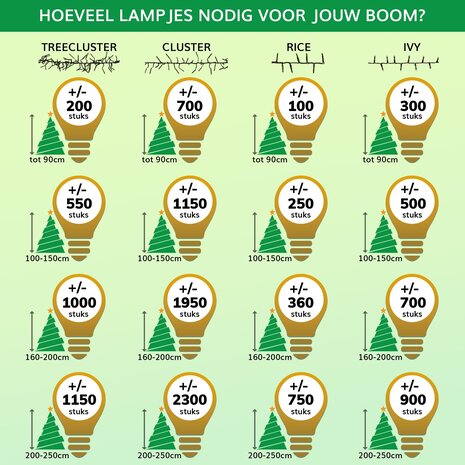 Modee OP=OP Kerstverlichting lichtsnoer - 10 meter 100LEDs - 2700K warm wit licht - 220V Adapter