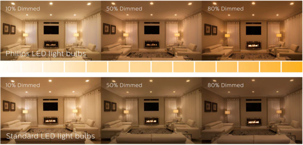 LED Inbouwspot 85mm - IP44  Wit - 5W 420Lm - DTW  822 - 827 Dim To warm  |   Zaagmaat 75mm  - Geschikt voor badkamer - Triac dimbaar LED Inbouwspot 85mm - IP44  Wit - 5W 420Lm - DTW  822 - 827 Dim To warm  |   Zaagmaat 75mm  - Geschikt voor badkamer - Triac dimbaar