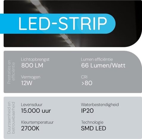Modee LED Strip Complete Set - 3m - 12W - 2700K - Incl. Afstandsbediening & Sensor