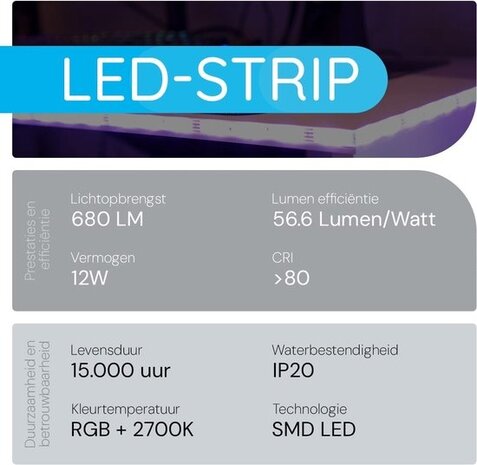 Modee LED Strip - 5m 12W - RGB+2700K - Complete set - Incl. afstandsbediening Modee LED Strip - 5m 12W - RGB+2700K - Complete set - Incl. afstandsbediening