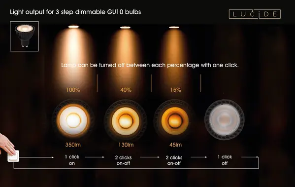 Lucide OP=OP LED GU10 - 4,9W DIM 355lm - 2200K-2700K - 38° - Keramisch - Wit Lucide OP=OP LED GU10 - 4,9W DIM 355lm - 2200K-2700K - 38° - Keramisch - Wit