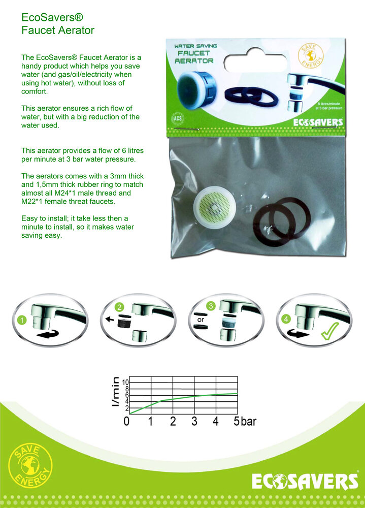 LCB OP=OP EcoSavers Waterbesparende Perlator M24 & M22