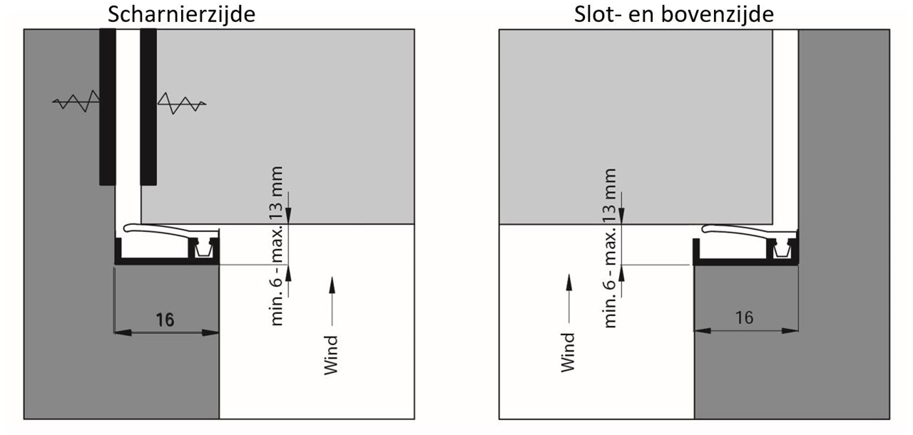 ELTON OP=OP Inbouwprofiel AIB 3N XL 230 – Aluminium tochtwering 230 cm