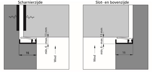 ELTON OP=OP Inbouwprofiel AIB 3N XL 230 – Aluminium tochtwering 230 cm
