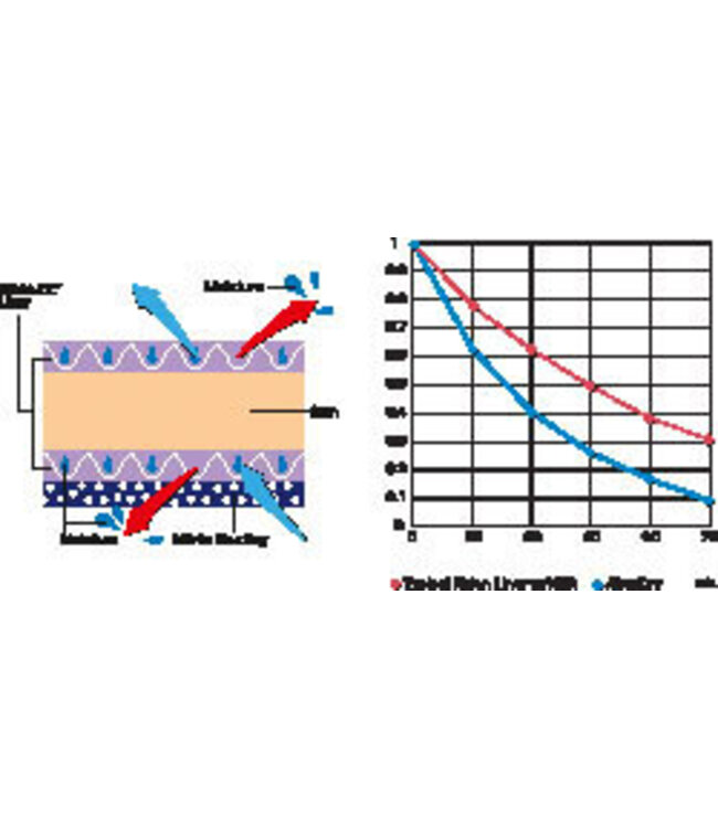 Feinstrickhandschuh AirexDry