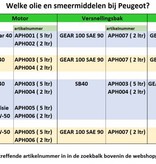 Rektol Cardanolie GEAR 100 SAE 140 APH008