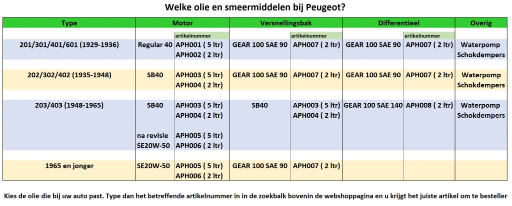 Rektol Cardanolie GEAR 100 SAE 140 APH008