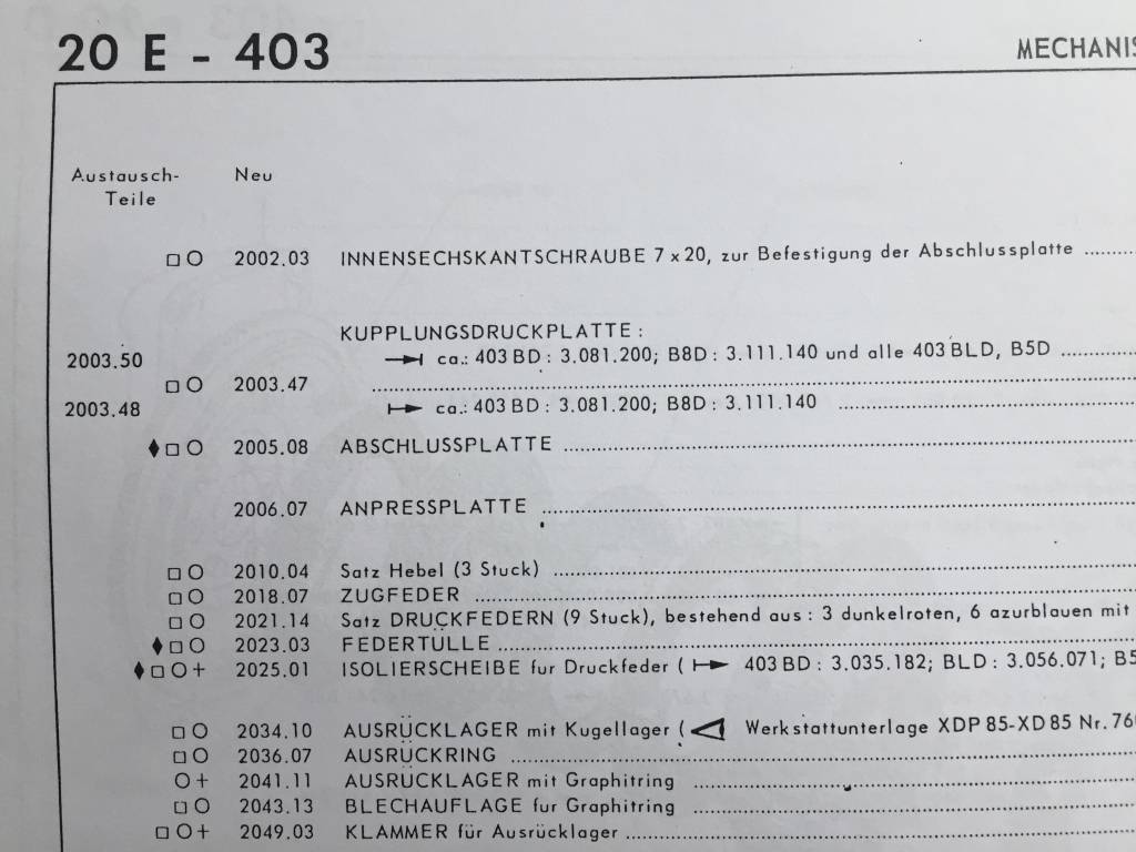 APH 2034-10 Druklager (kogellager) ook ter vervanging van 2034-07/2041-08 & 2041-11)