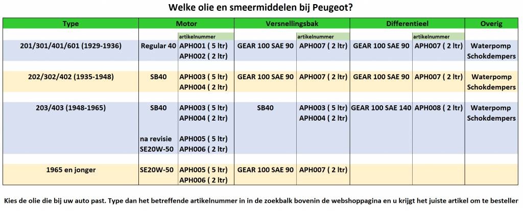 Rektol Motorolie Regular  SAE 40 APH001-2