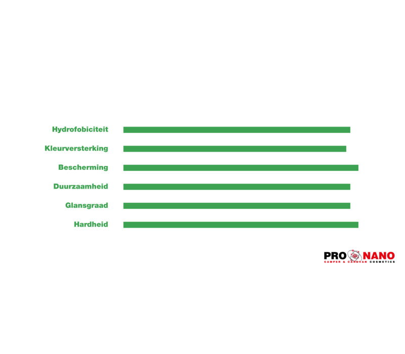 Revêtement céramique CampCare