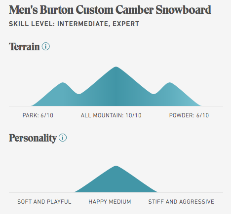 Burton Burton Custom