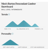 Burton Burton Descendant